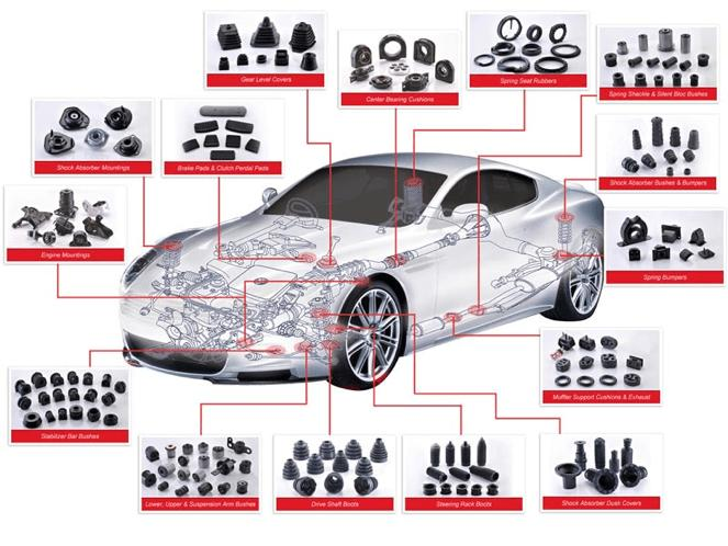 De toepassing van rubber in de industrie